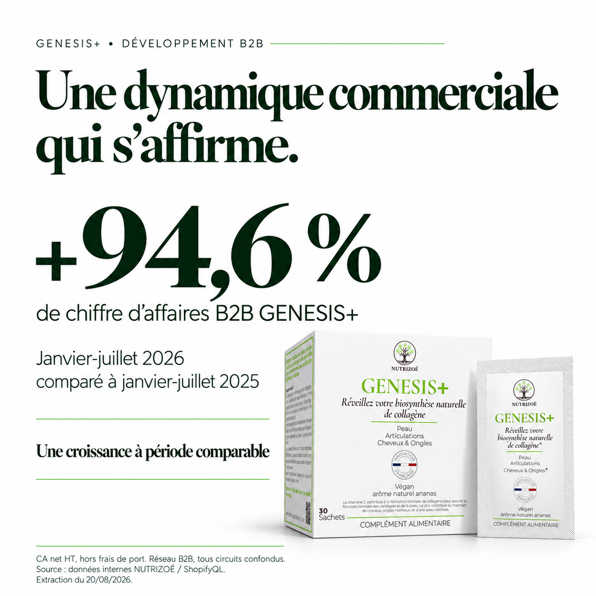 GENESIS+ : la biosynthèse naturelle du collagène