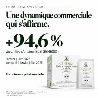 GENESIS+ : la biosynthèse naturelle du collagène